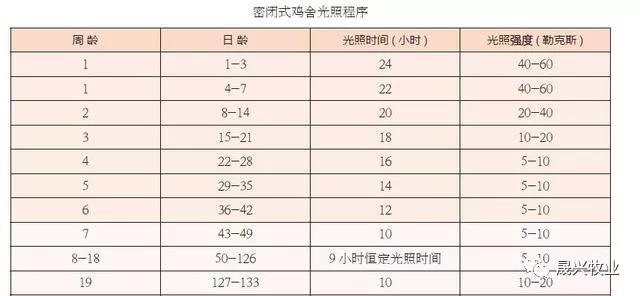 晟興集團